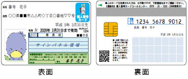 個人番号カードの写真
