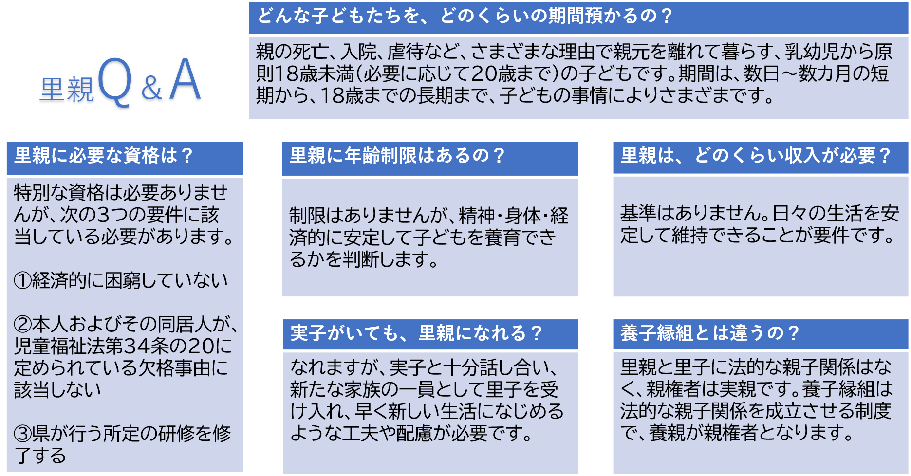 里親制度よくある質問