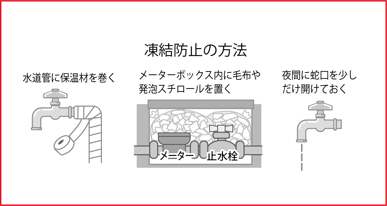 凍結防止の方法