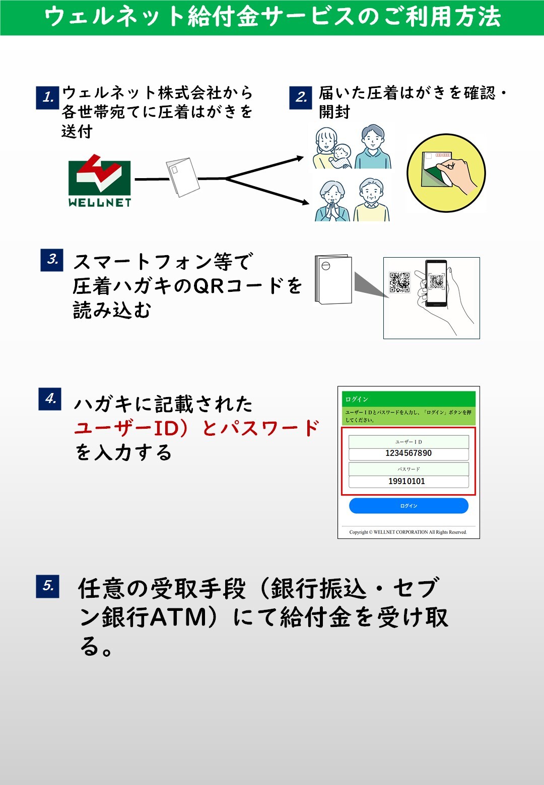 受取についての流れ