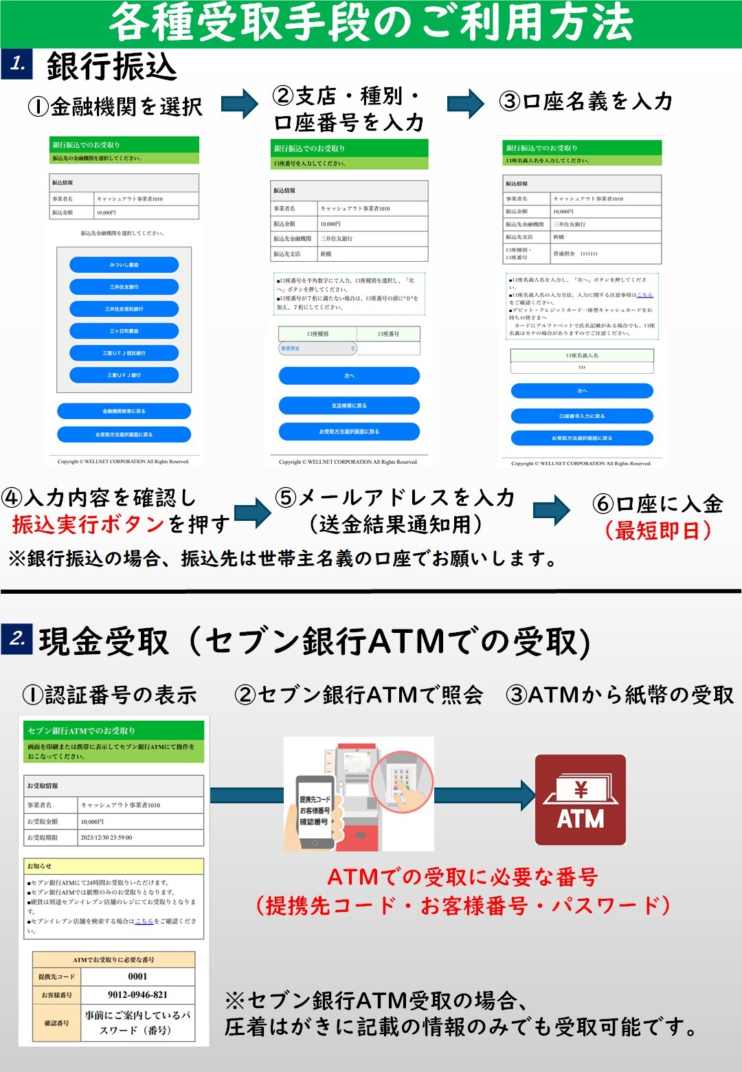 各受取方法の流れ